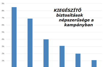 Elfogadják a díjemelést az autósok?